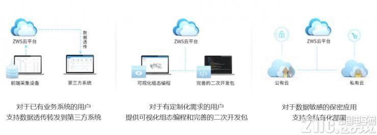 种种瓶颈，看单片机大师“周立功”旗下ZWS云平台如何大展身手