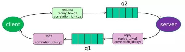 花了一个星期，我终于把RPC框架整明白了！再也不怕被面试官问了