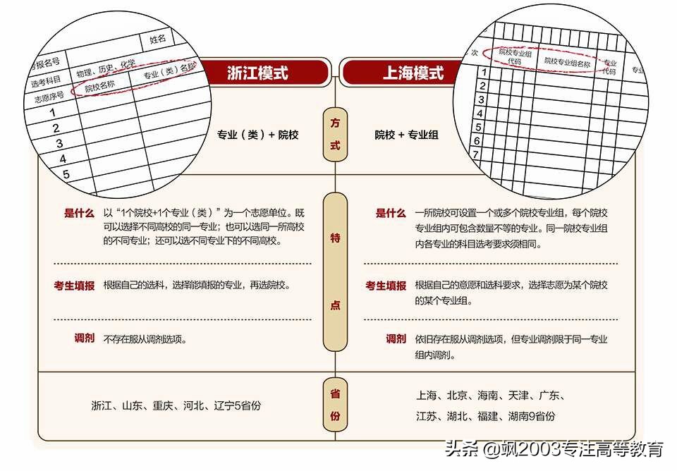 211调剂双非冷门专业,考上大学被调剂到冷门专业怎么办