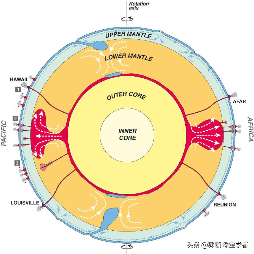 代表性橄榄石:SanCarolsPeridot