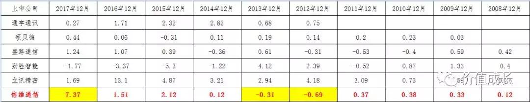 大浪淘金者,大浪淘进多少英雄梦