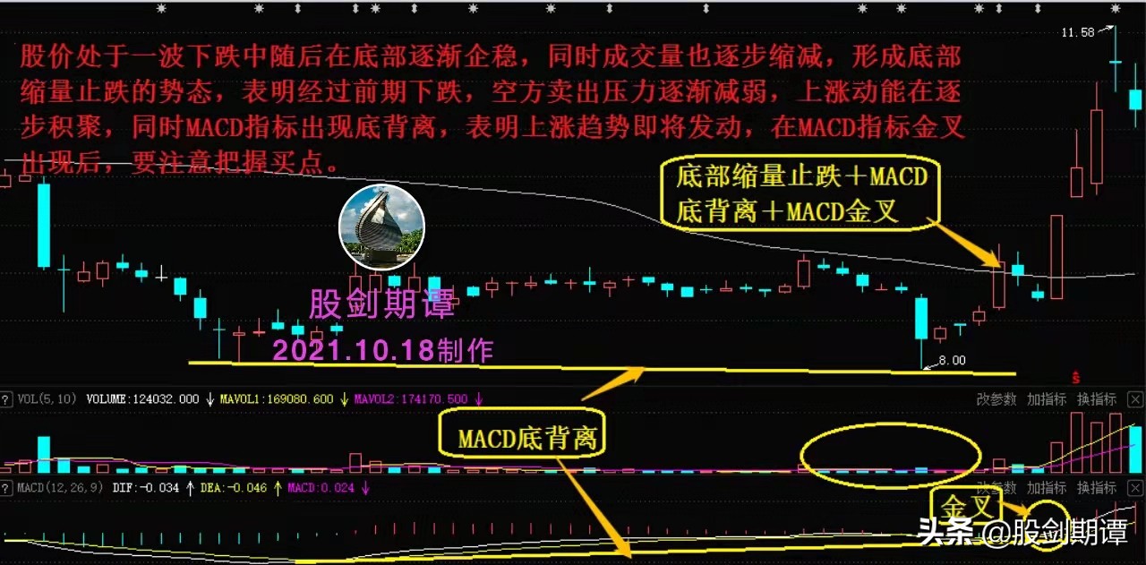 最佳买入点的9种形态,目前最推荐入手的股票