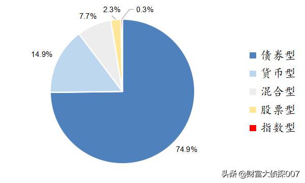 奇怪的基金,太平基金公募规模