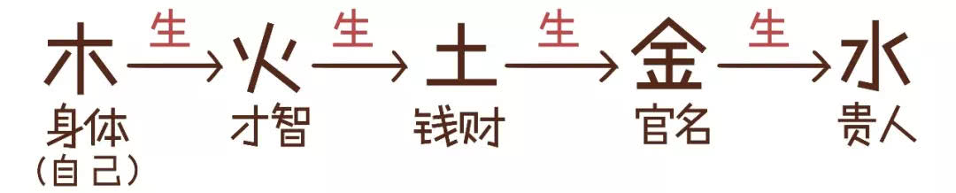 三分钟教你学算命,三分钟学会简单的算命知识