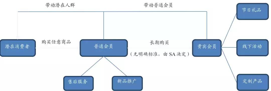 爱马仕：买不到的永远在骚动，被偏爱的都有恃无恐