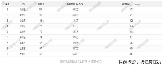 罗湖租金回报率,罗湖十年回本的房子