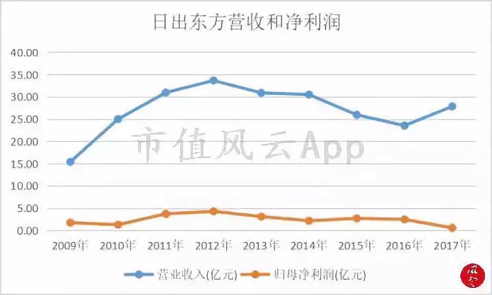 日出东方会退市吗,日出东方为什么跌停
