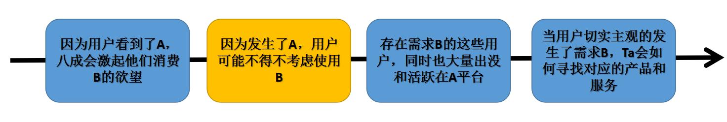 人人贷的运营模式是什么,人人贷市场推广