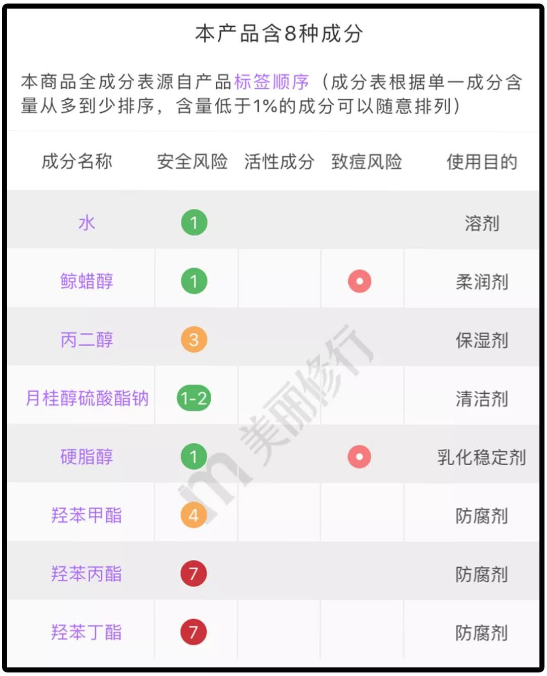 洗面奶红黑榜成分,洗面奶成分黑名单列表