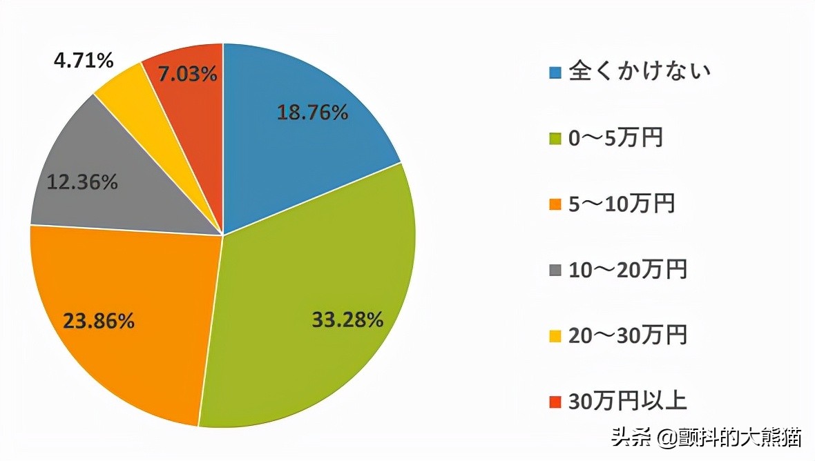 日本电商跨境市场,日本服装跨境电商怎么做
