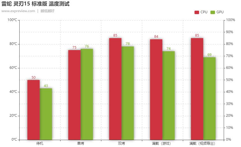 雷蛇灵刃15标准版轻薄笔记本评测,雷蛇灵刃15标准版3060测评