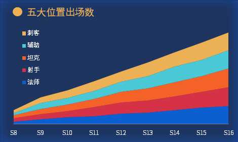 excel折线图的漂亮图表制作,926套高逼格Excel可视化图表