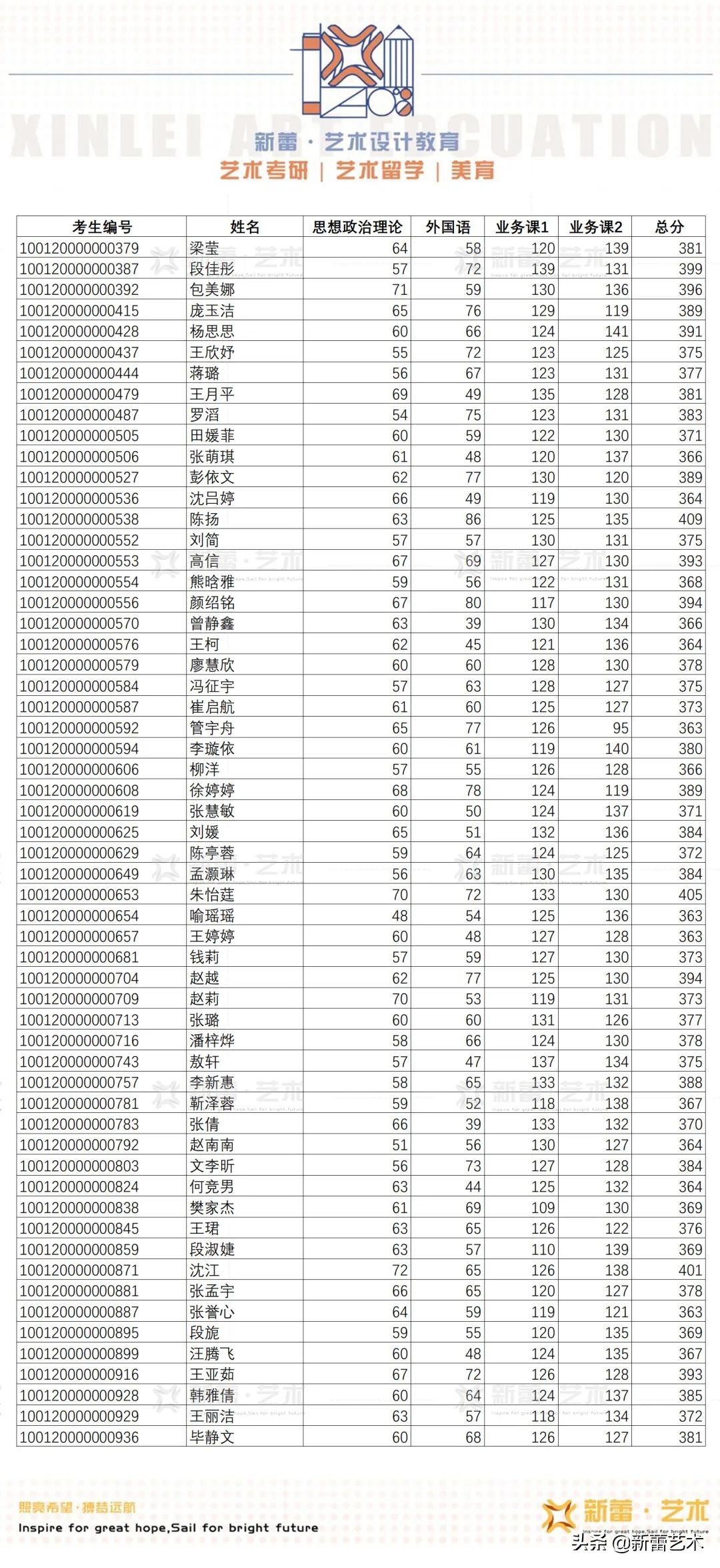 2021年北服研究生初试名单,2020北服研究生复试分数线