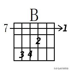 吉他大横按和弦图常用,吉他横按和弦指法图