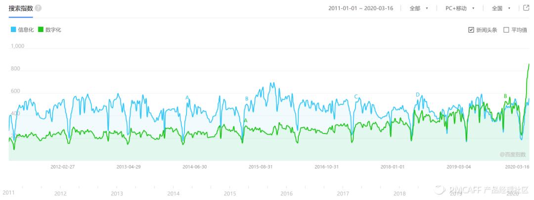 企业数字化与工业互联网转型,信息化数字化转型在企业中的作用