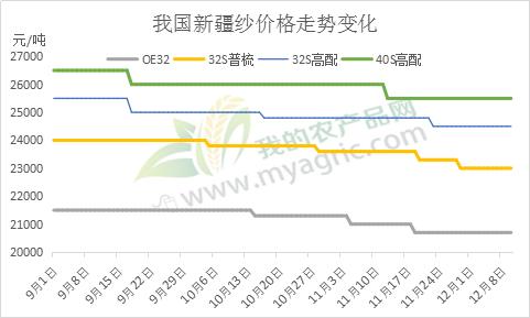 *疆新**纱市何时现曙光？重建信心是根本！