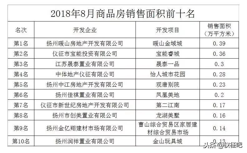 最近仪征房价跌了多少,仪征房地产还会降价吗