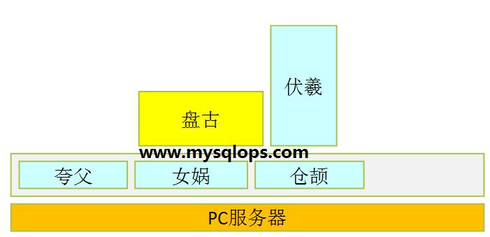 阿里最新技术架构,阿里飞天系统架构