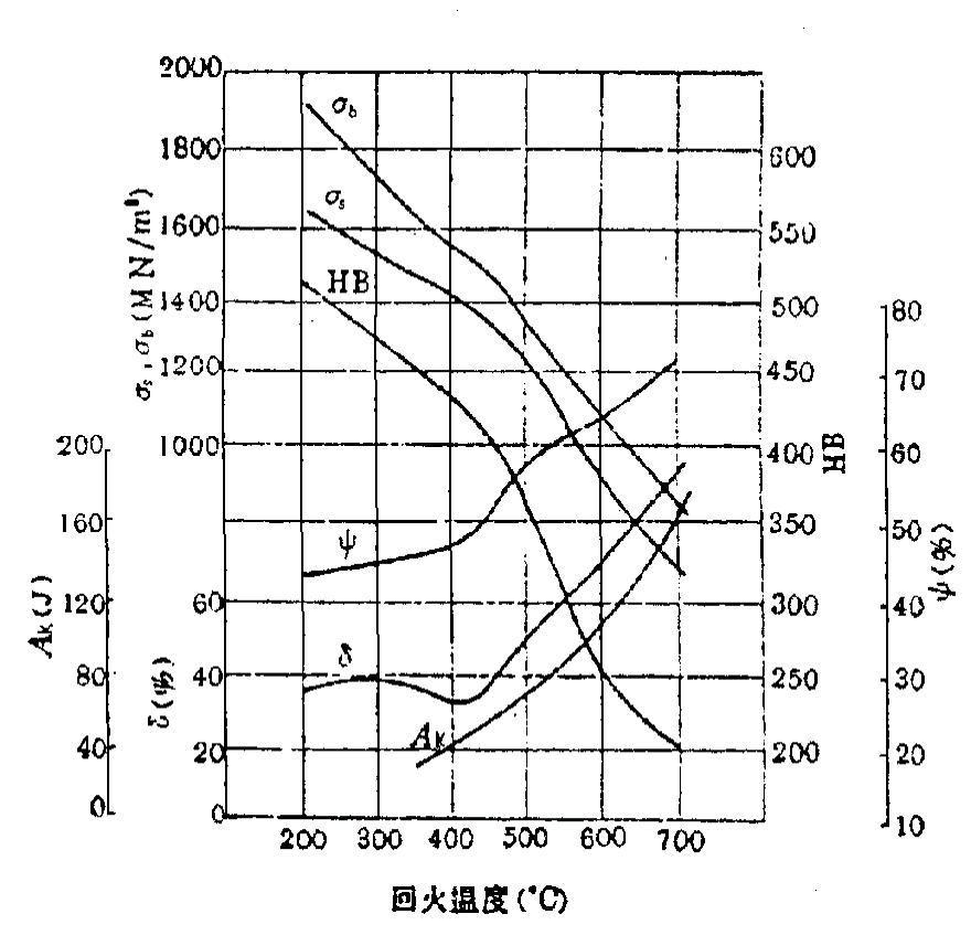 合金钢常用的分类有哪几种,合金钢分类