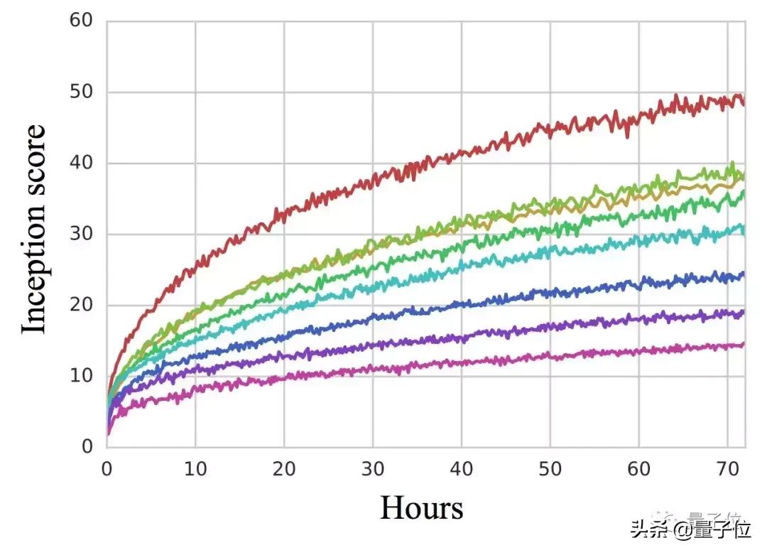 deepmind研发新算法,机器学习深度学习基础tensorflow