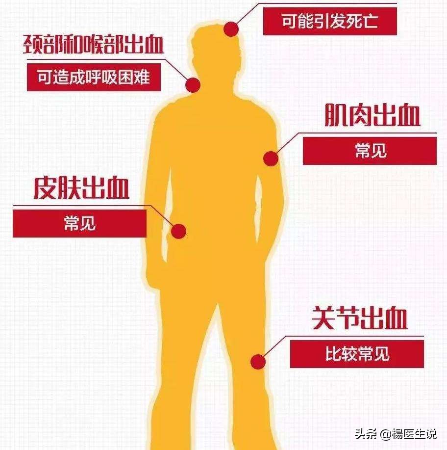 菌血症会导致凝血功能异常吗,肺结核会导致凝血功能异常吗