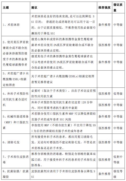 备皮的要点,备皮一般术前几天