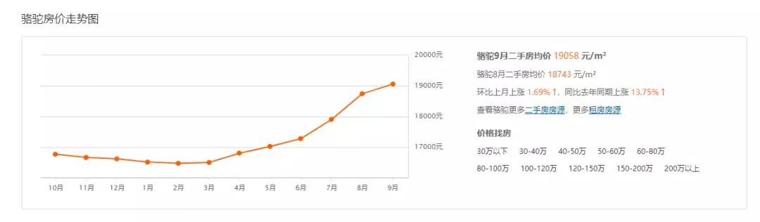 房源短缺一房难求,镇海新城楼市2021年发展分析