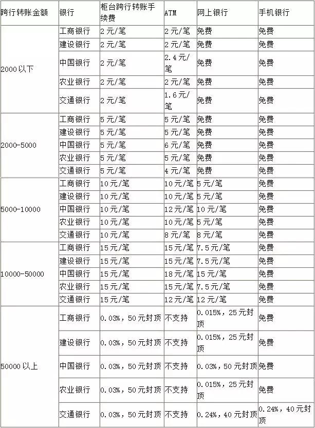 怎么转账才能更快的提高流水账,微信转账怎么省手续费