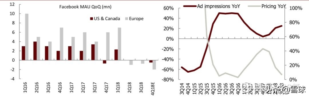 facebook鍏ㄧ悆甯傚満鍒嗘瀽,澶嶇洏facebook鎵╁紶