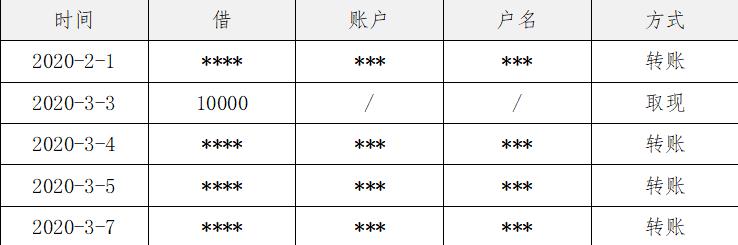 调取银行流水发现转移财产怎么办,存款取款流水能够认定转移财产吗