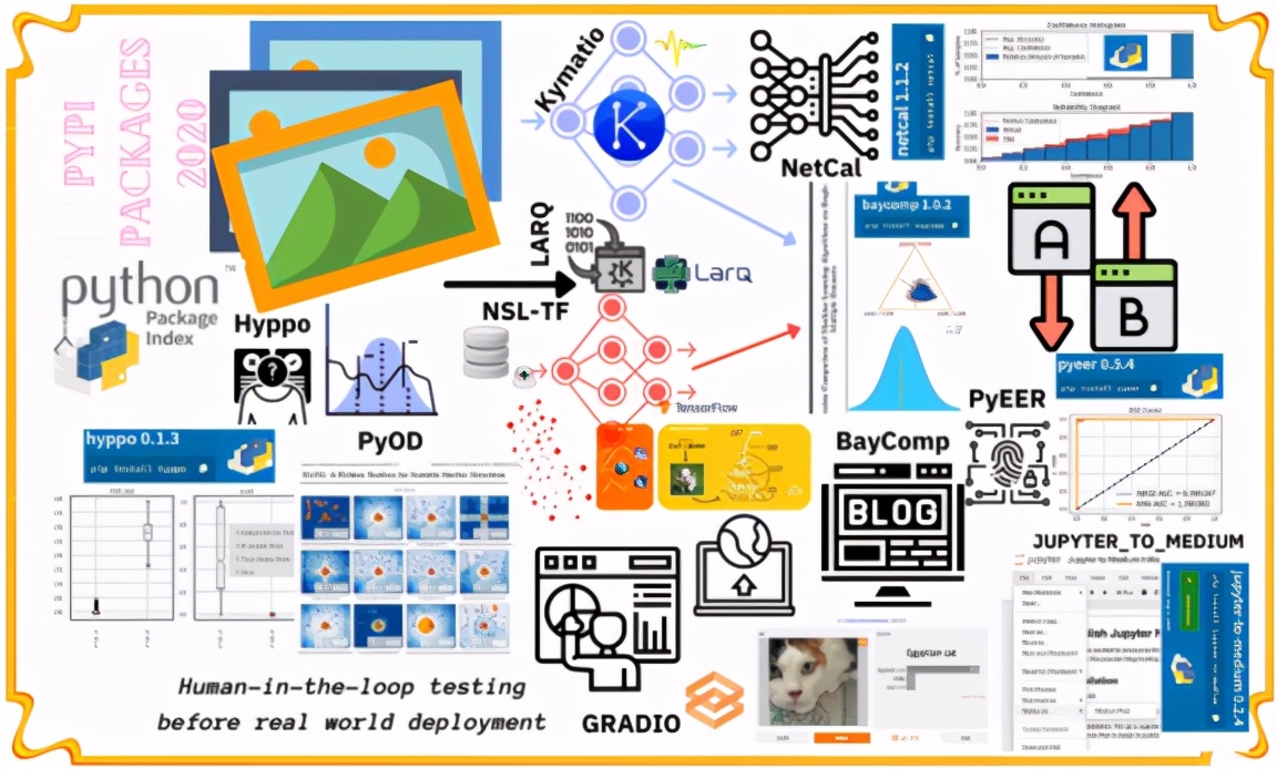pypi下载包及安装教程,pypi包索引