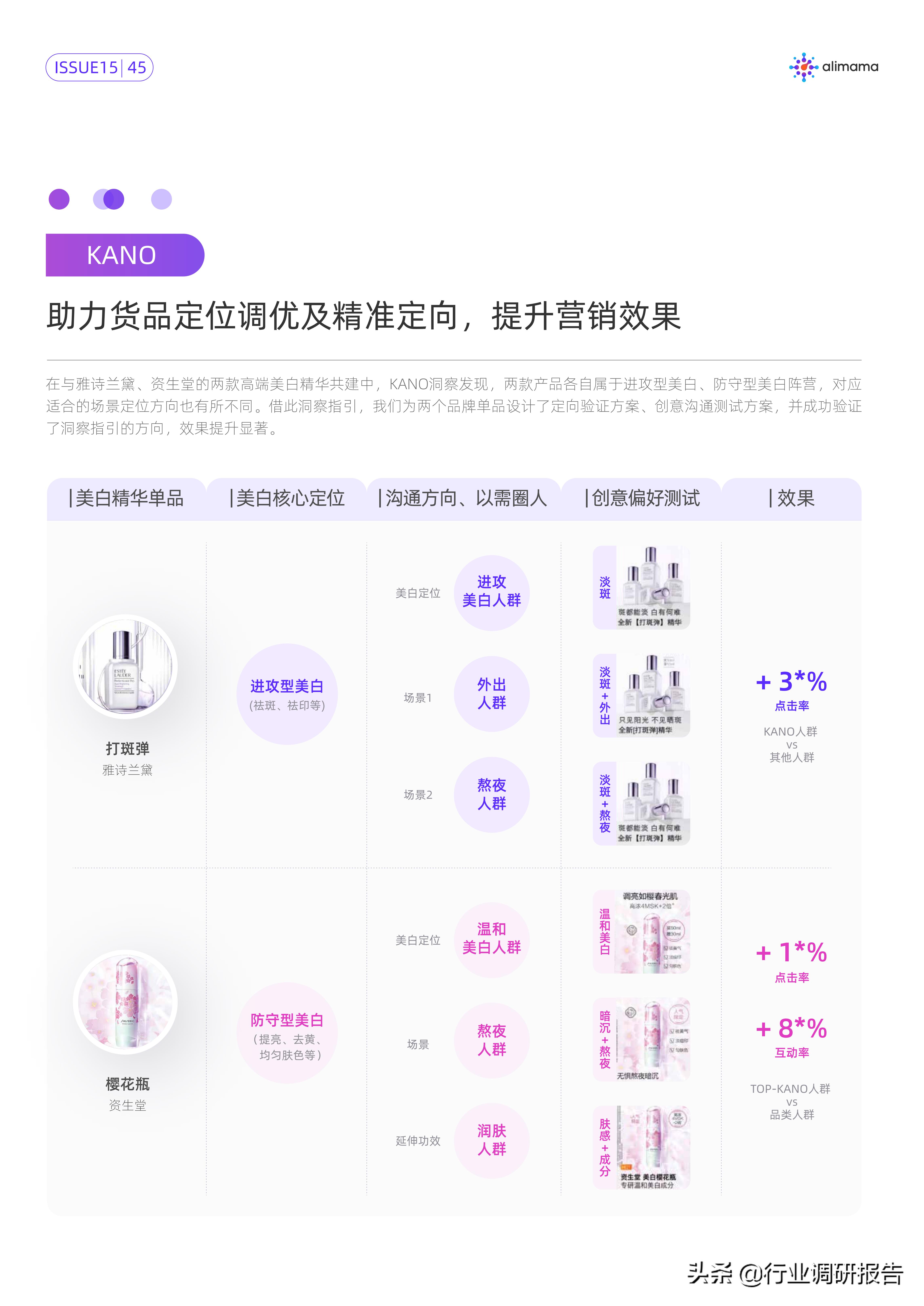 行业变局的十大变化,行业的破局与突围