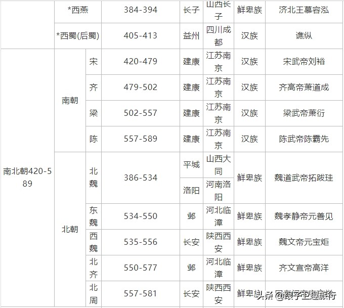 历代王朝实际疆域,中国历史5000千年疆域变化图