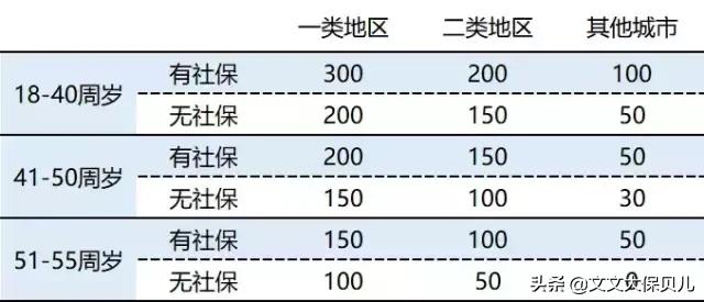 大麦定寿怎么样,大麦定寿官网