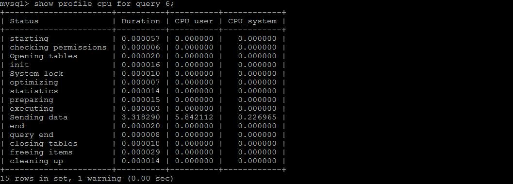 万字总结mysql优化,mysql优化神器