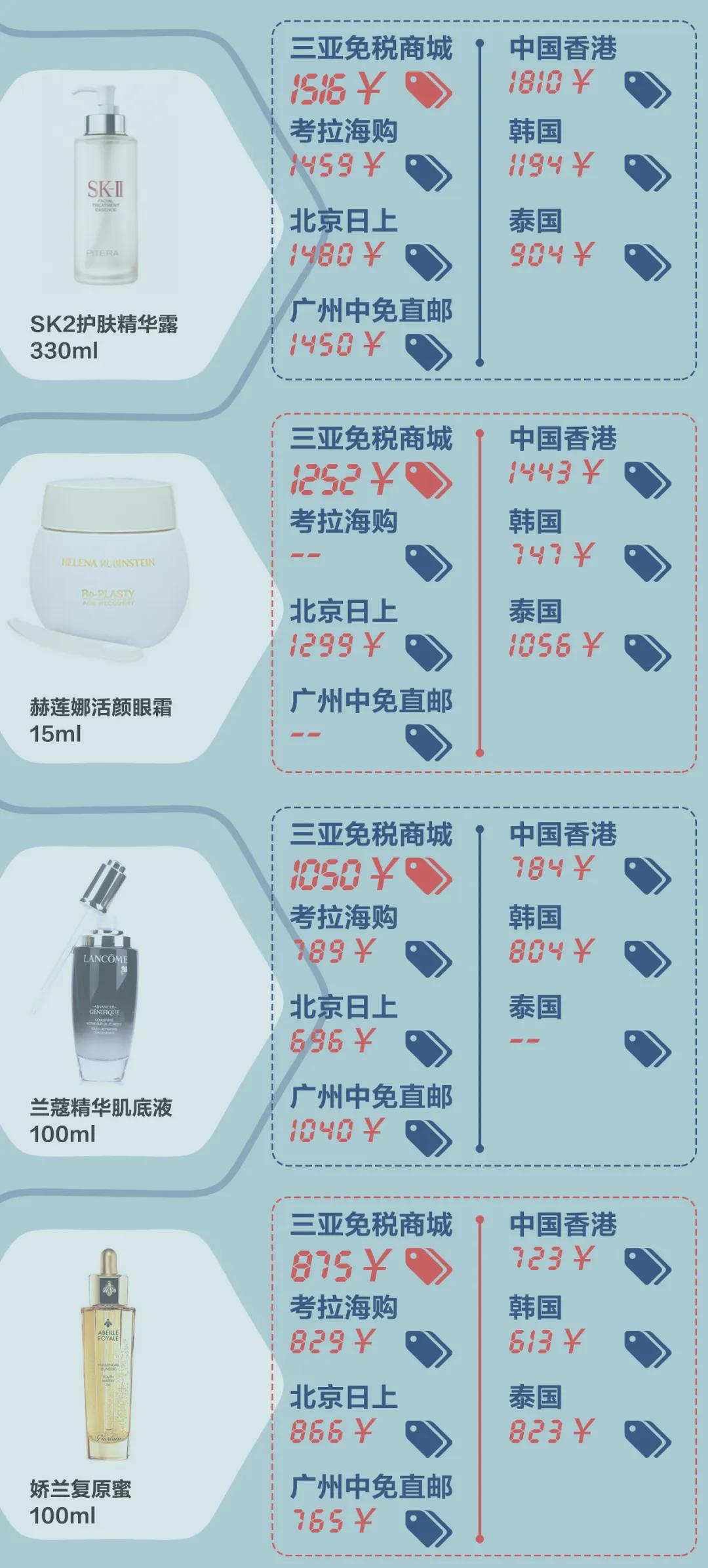 苹果手机低价到付,海南代购苹果手机多少钱