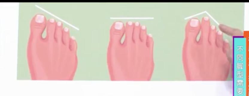 怎么选择适合自己脚型的鞋,怎样选一款适合自己脚型的鞋