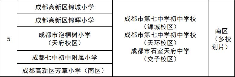 2022年县城小学小升初参考,2021年高新区小升初区内指标到校