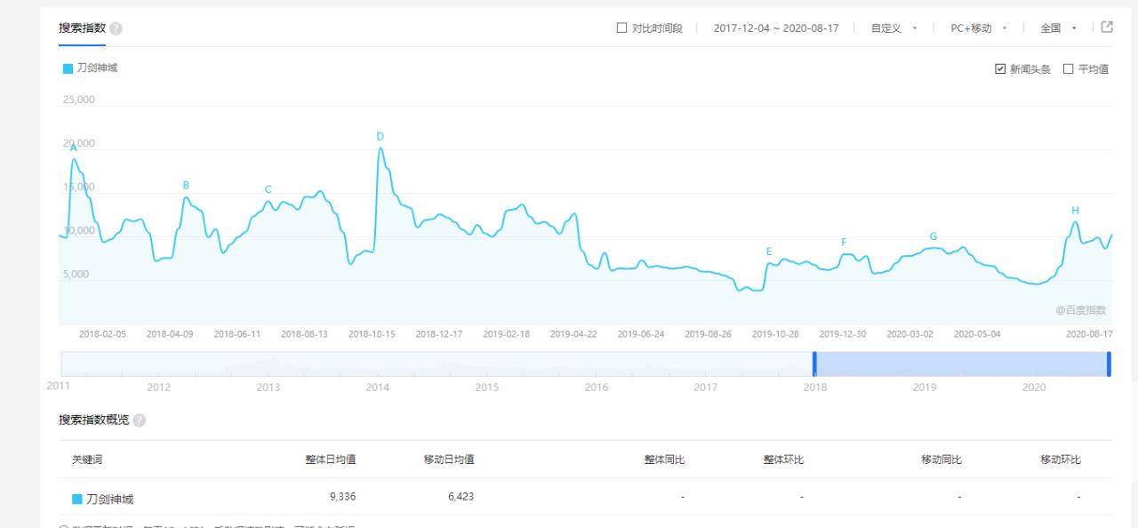 steam刀剑神域新游戏,端游刀剑神域