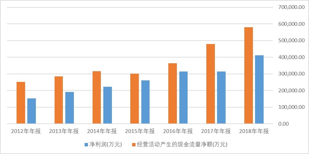 平平无奇个人评价,福耀玻璃2023年年报