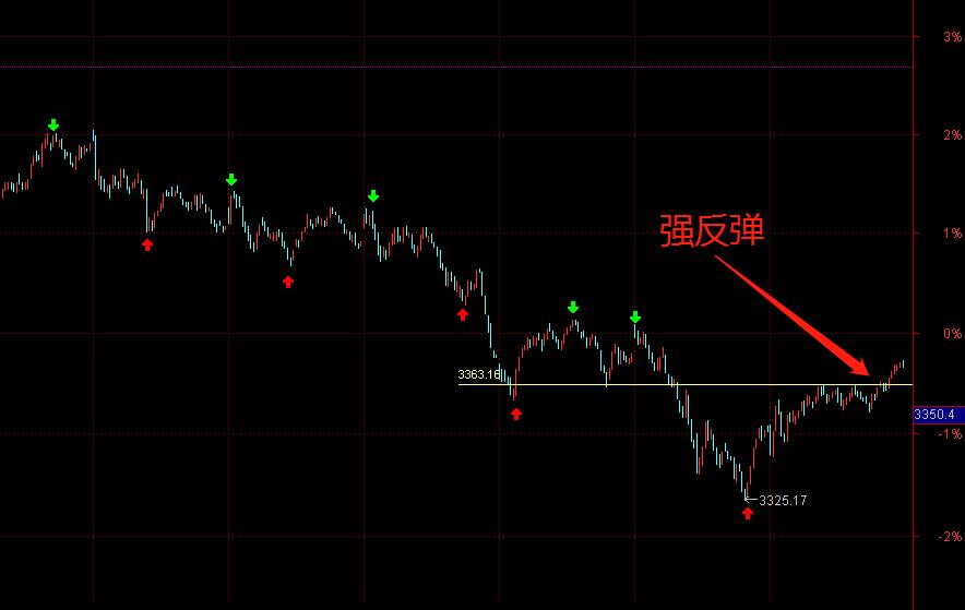 a股退市新规细则解读,退市之前股票都要猛烈反弹