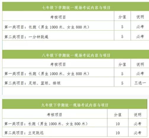 2020各省体育中考,全国各地体育中考分值变化