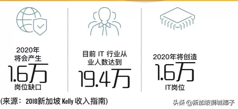 高薪!一部中国热播偶像剧,让新加坡这个专业彻底火了
