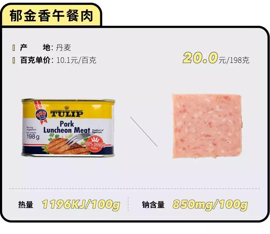 最好的午餐肉罐头全是肉,什么午餐肉罐头值得推荐