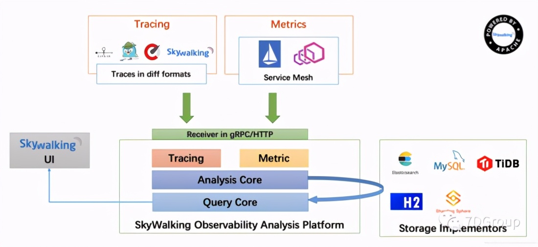 kubernetesspring,kubernetes云计算自动化运维