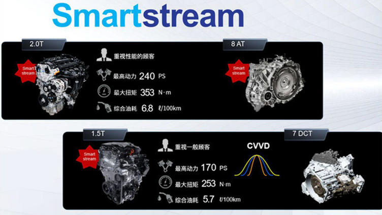 起亚k5凯酷新老款对比,懂车帝起亚k5凯酷2.0t百公里加速