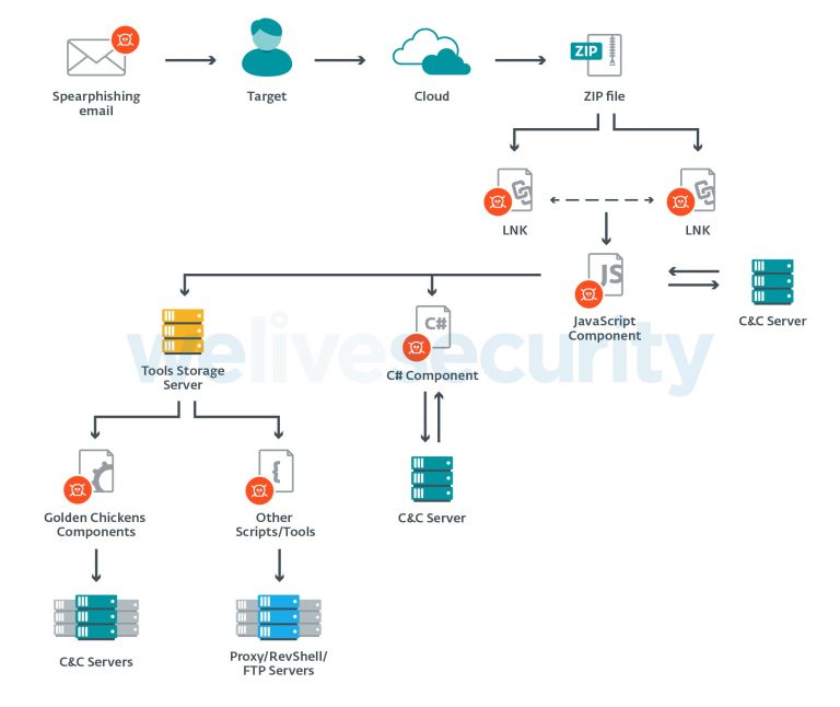Joker变种隐藏在谷歌Play商店中传播