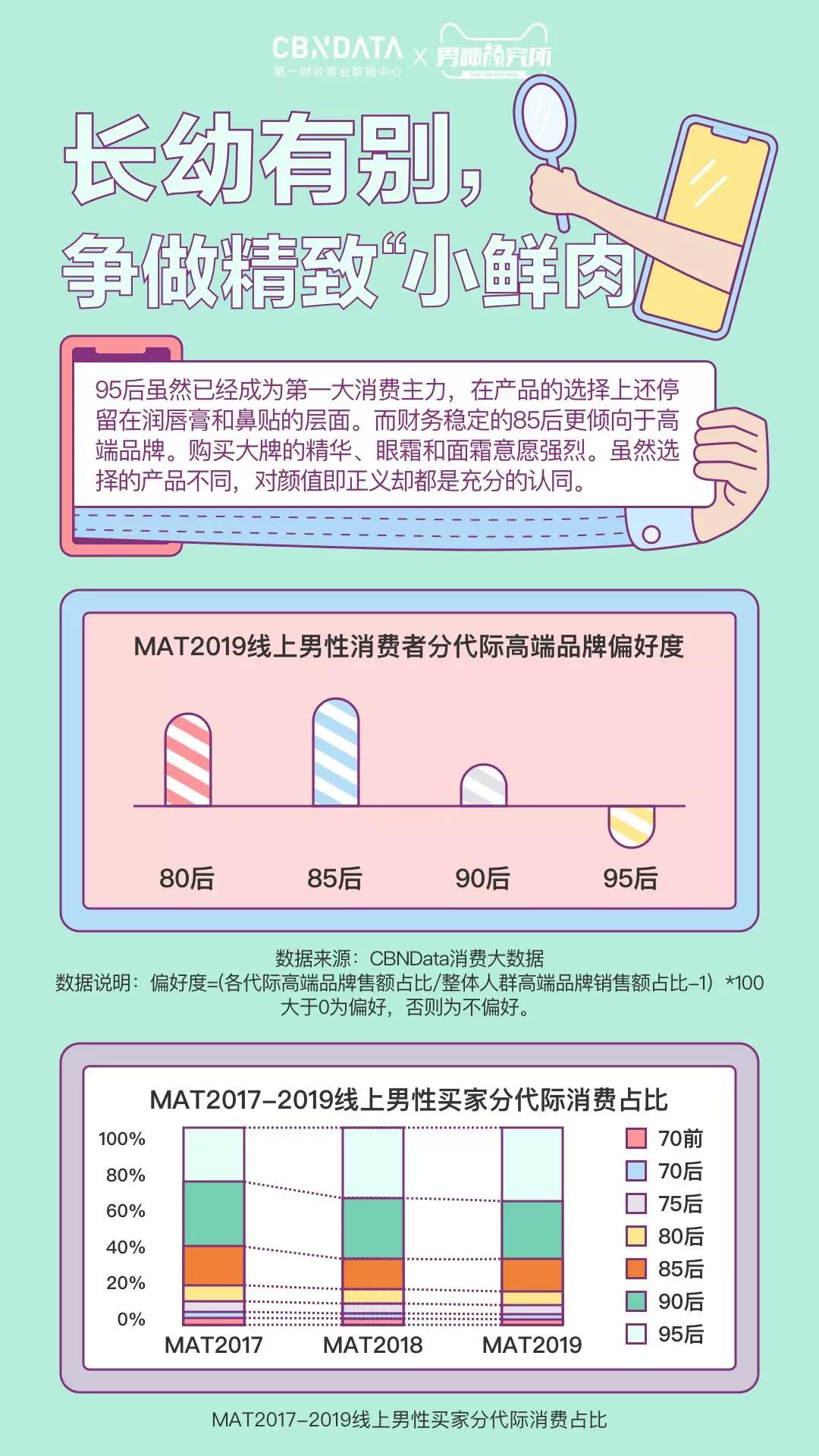 男士护肤市场分析,男性护肤市场现状