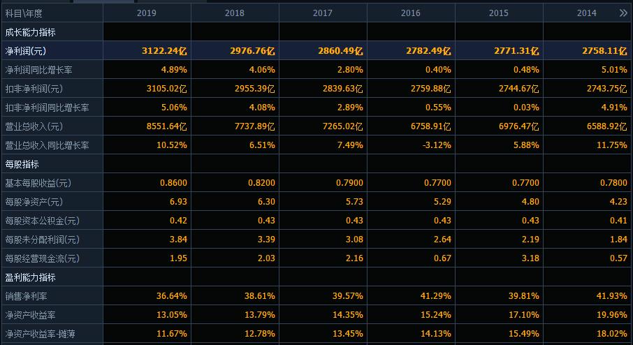 工商银行是世界第几大行,宇宙第一大行工商银行总资产