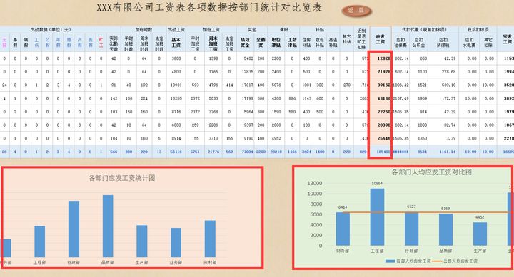 工资计算管理系统,终于找到超完整的企业管理制度